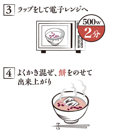 3.ラップをして電子レンジへ。4.よくかき混ぜ、餅をのせて出来上がり。